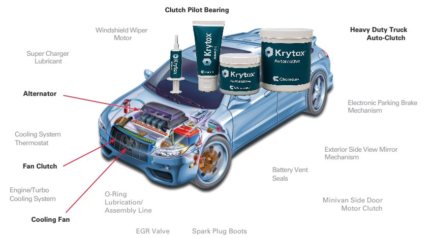 Smary Krytox ™ - Przewodnik po produktach dla przemysłu motoryzacyjnego